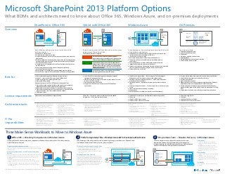 complex sharepoint app for office 365